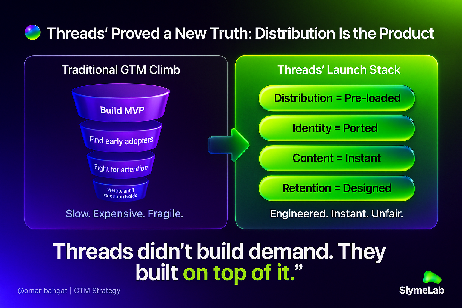 Distribution as Product