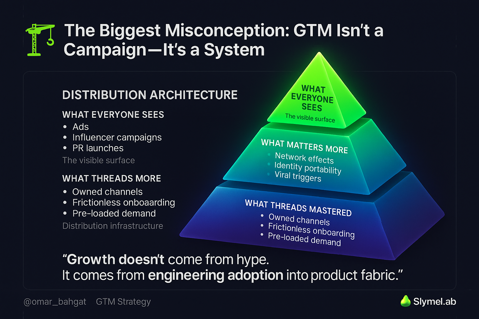 Distribution Architecture System