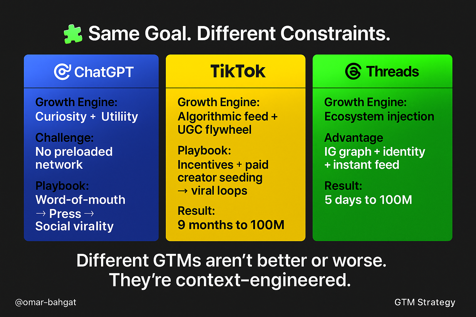 Context-Engineered GTM
