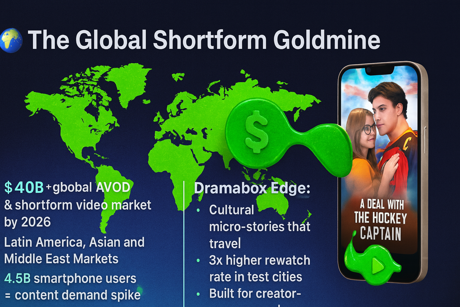 Shortform Content Goldmine