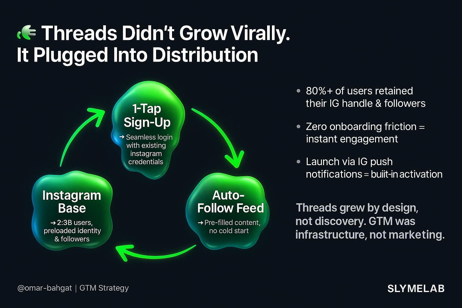 Threads Distribution Strategy